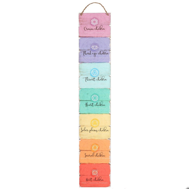 Zeven chakra's wandplaat